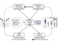 [Supporting Interoperability and Presence Awareness in Collaborative Mixed Reality Environments]
