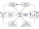 [Supporting Interoperability and Presence Awareness in Collaborative Mixed Reality Environments]