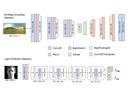 [High-Dynamic-Range Lighting Estimation From Face Portraits]