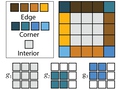 [Learning on the Edge: Investigating Boundary Filters in CNNs]