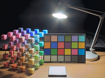 [Modeling Human Color Perception under Extended Luminance Levels]